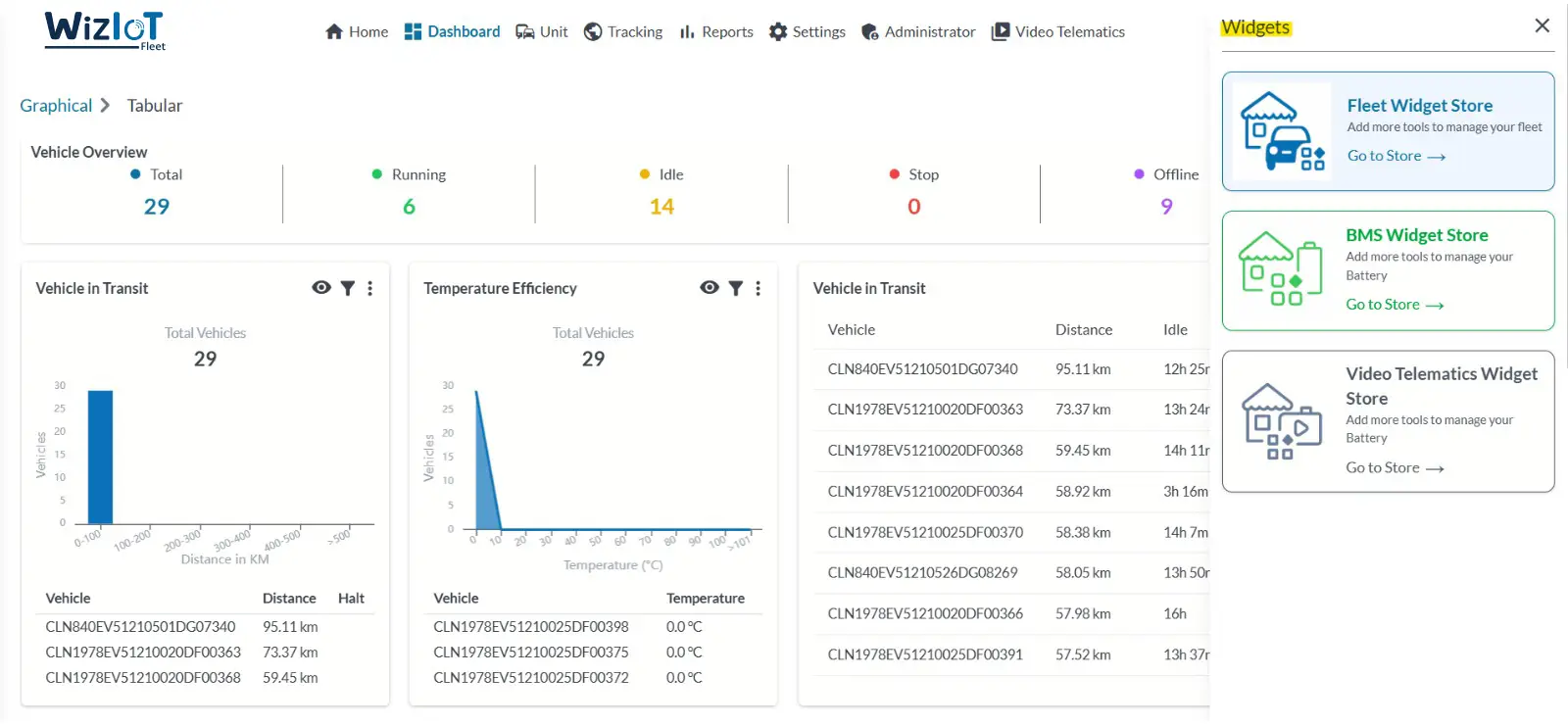 Comprehensive Dashboard